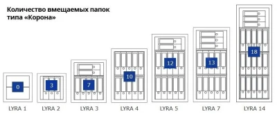 Сейф Format Lyra-2.EL